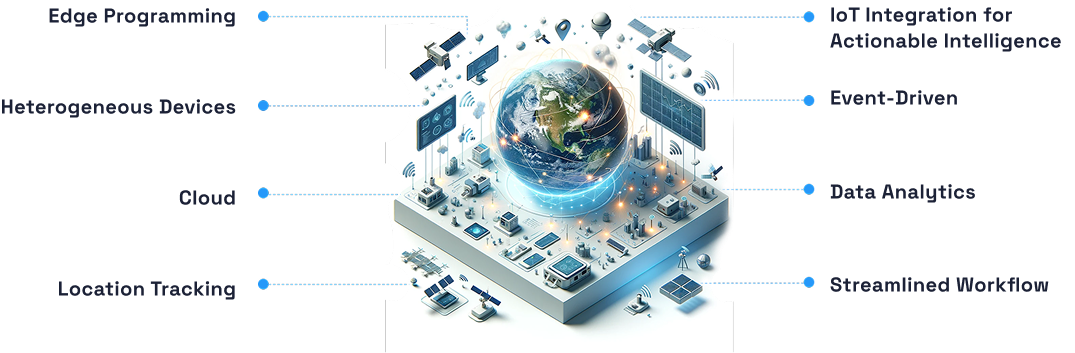 Internet of Things and Business Intelligence