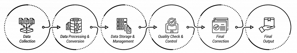 Network improvements & Maintenance bottom visual