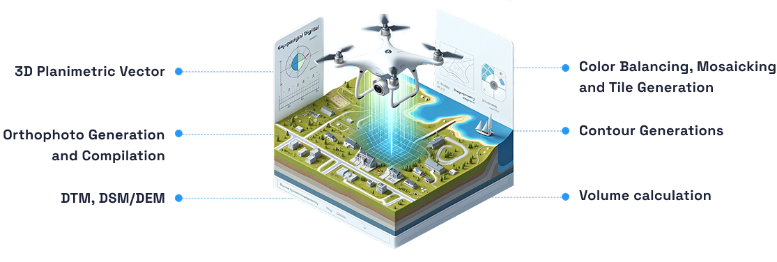 Digital Photogrammetry