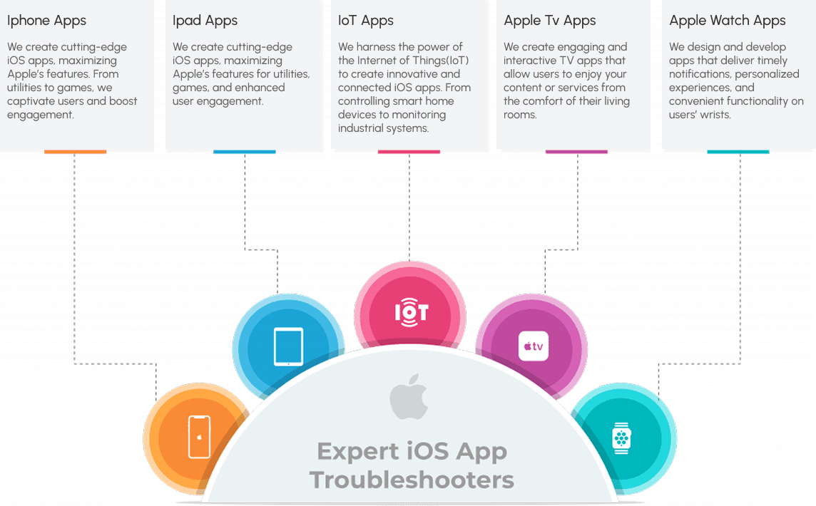 Android App Services