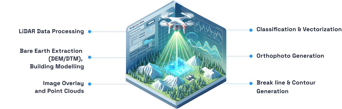LiDAR Data & Processing Service