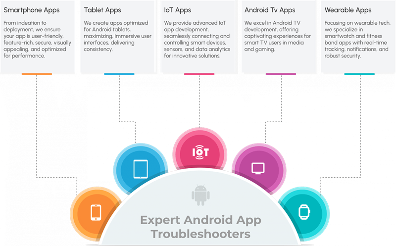 Android App Services
