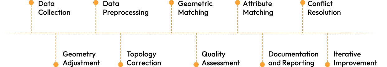 Data Conflations & Positional Accuracy Improvements bottom visual